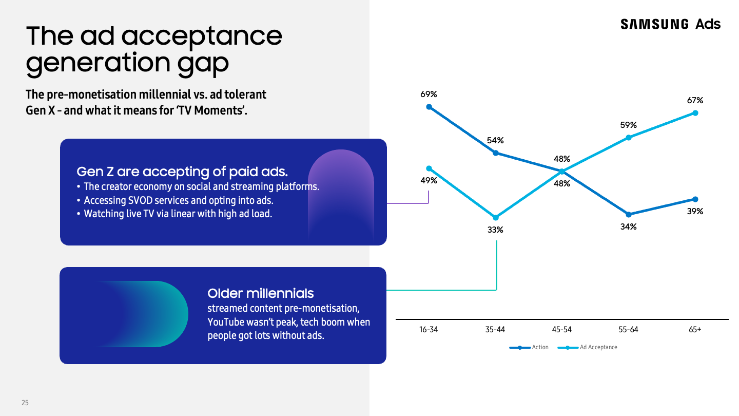 CTWYCTV_Keynote_Deck [Slide 25]
