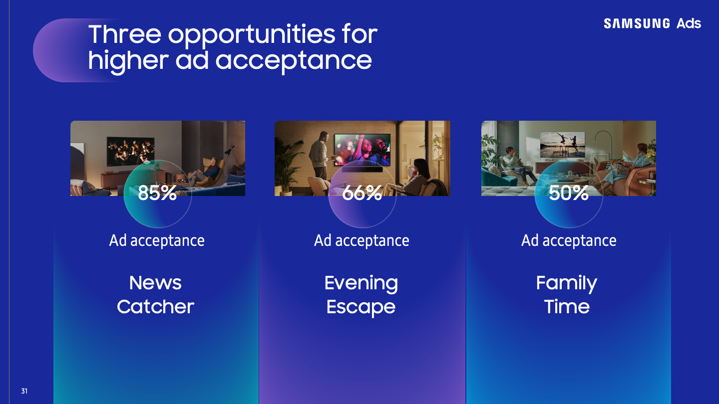 CTWYCTV_Keynote_Deck [Slide 31]