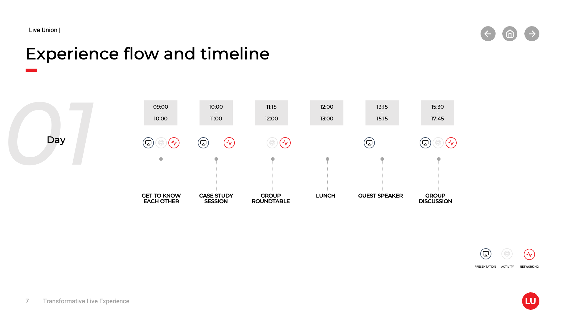 live-union-credentials-deck [Slide 7]