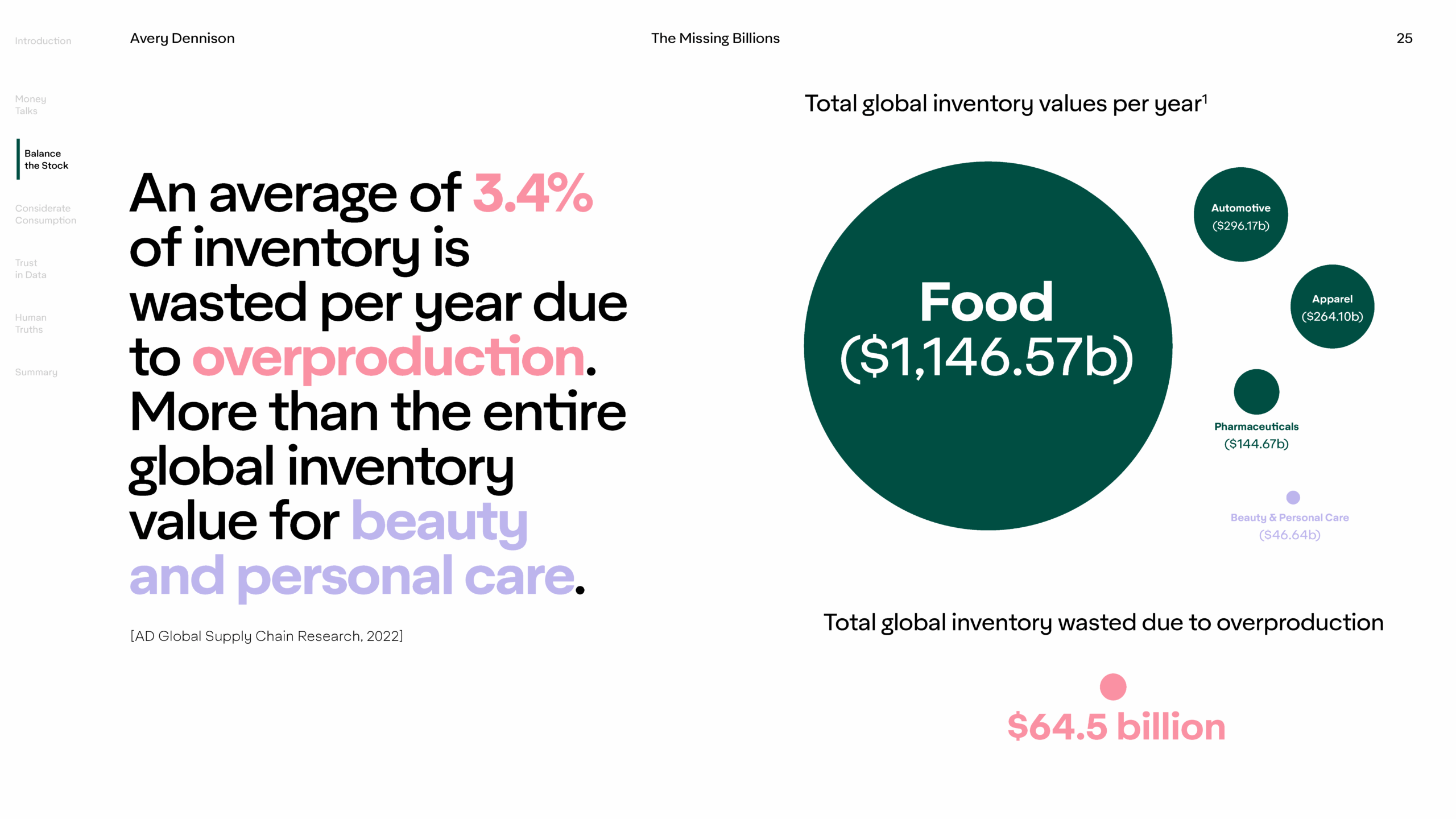 supply-chain-waste-report-the-missing-billions_Page_25