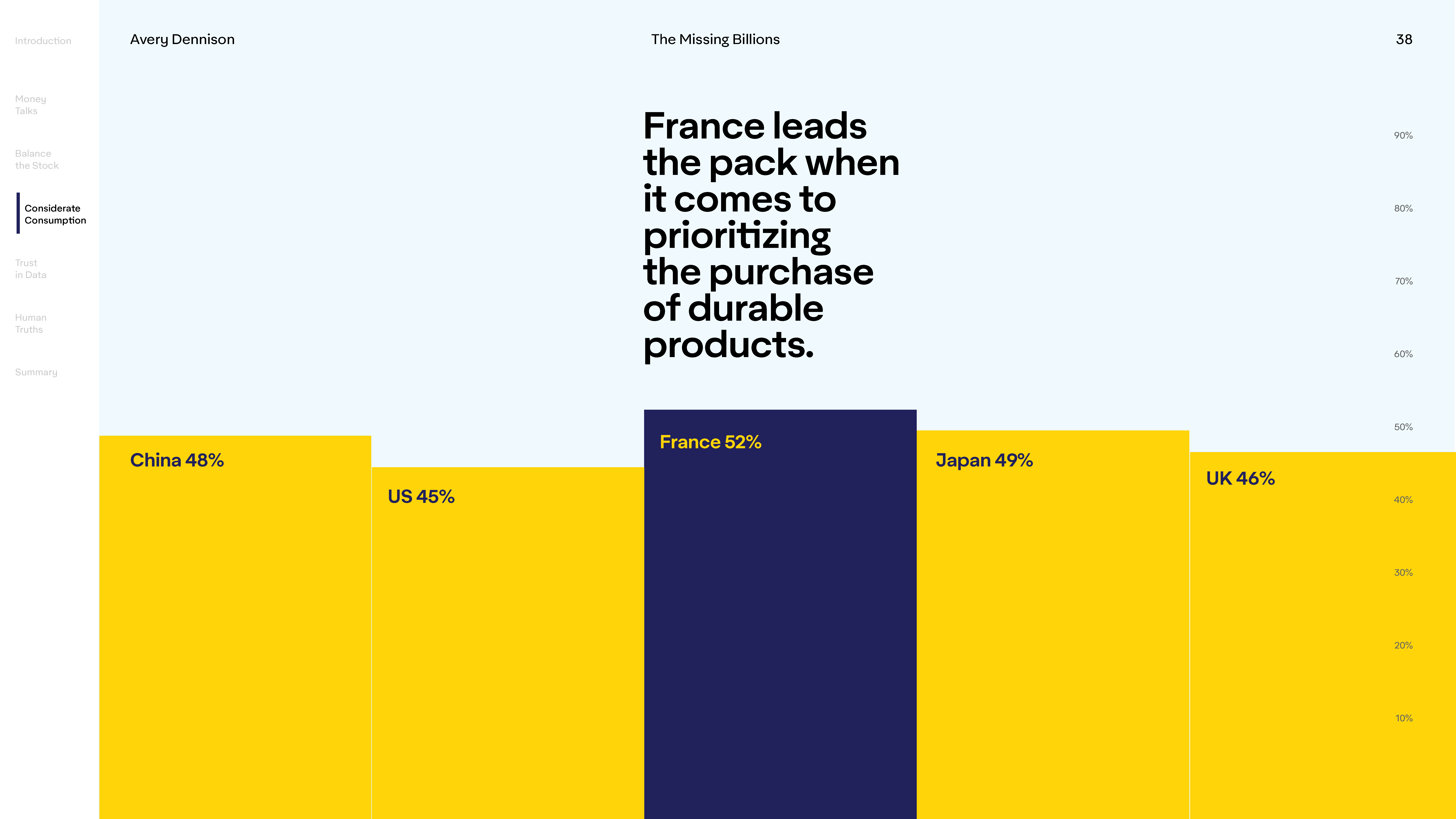 supply-chain-waste-report-the-missing-billions_Page_38