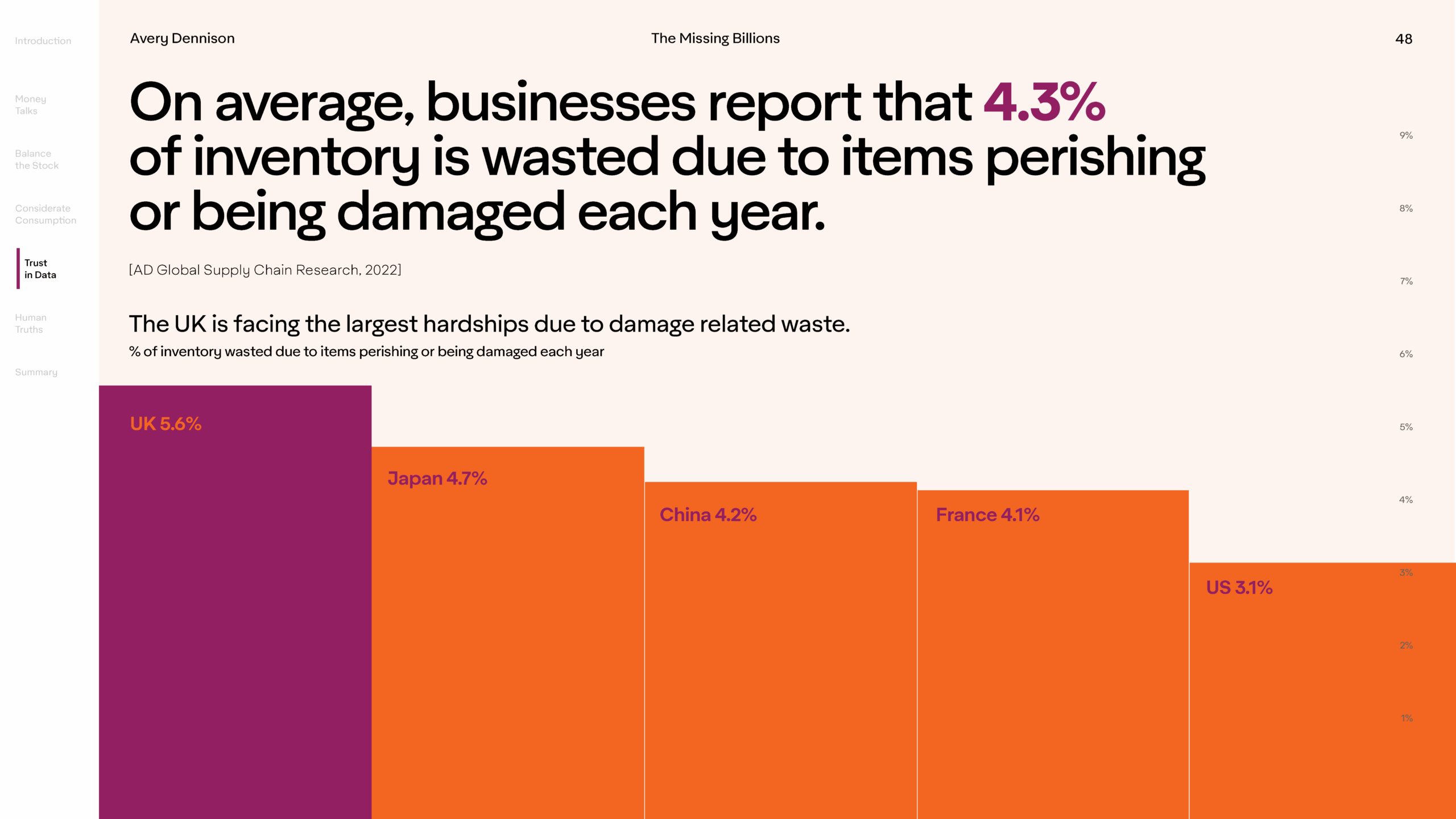 supply-chain-waste-report-the-missing-billions_Page_48